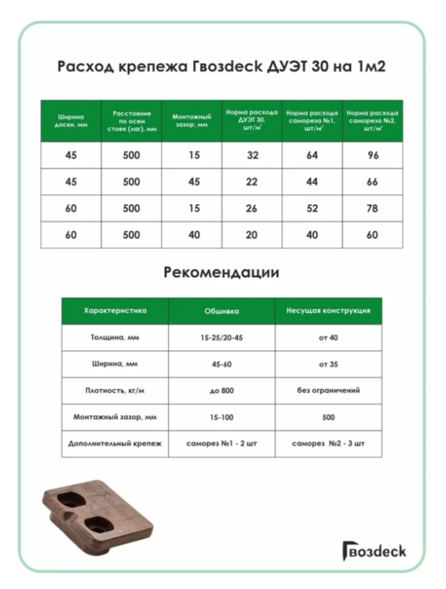 Крепеж Гвозdeck Дуэт30
