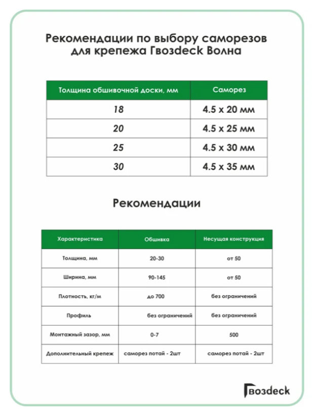 Крепеж Гвозdeck Волна, гальванический цинк, цвет серебро