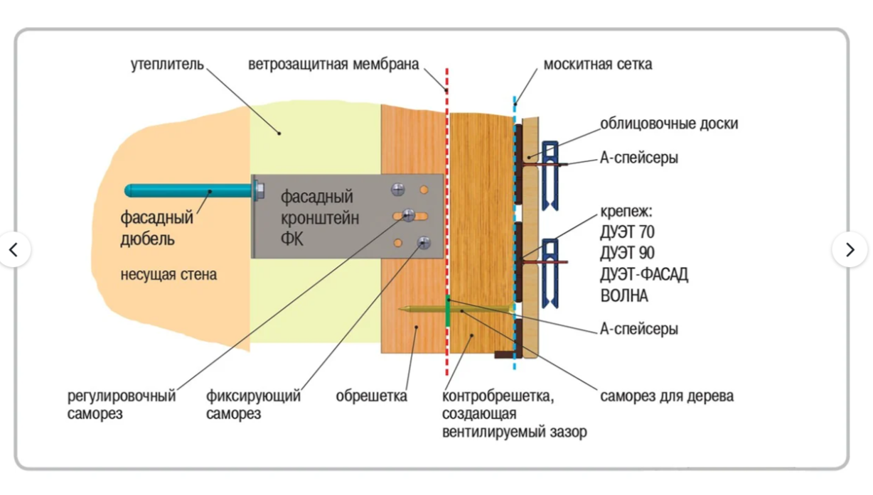 Фасадный кронштейн (угловой) Гвозdeck/Гвоздэк 103х144х150 мм