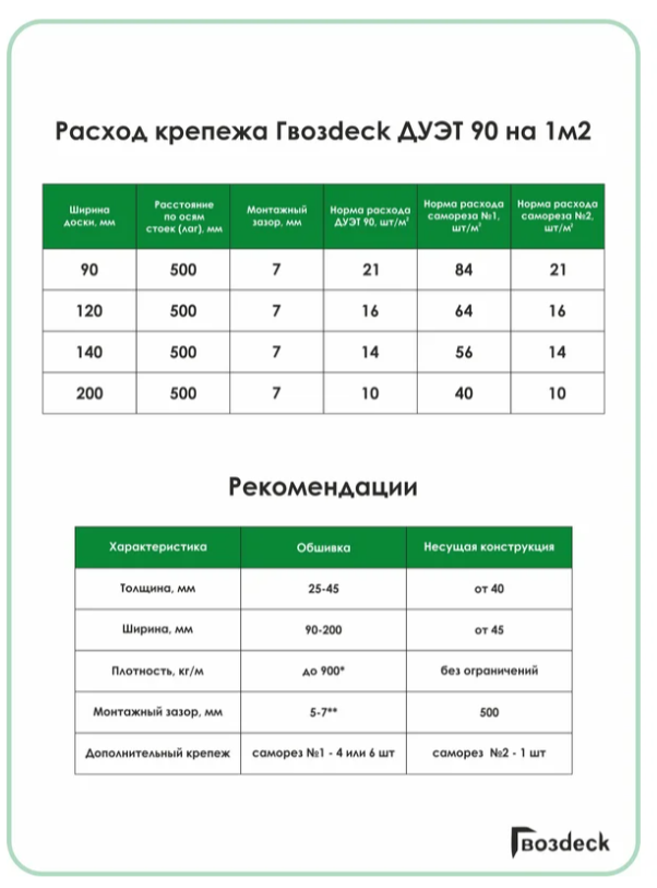 Крепеж Гвозdeck Дуэт90