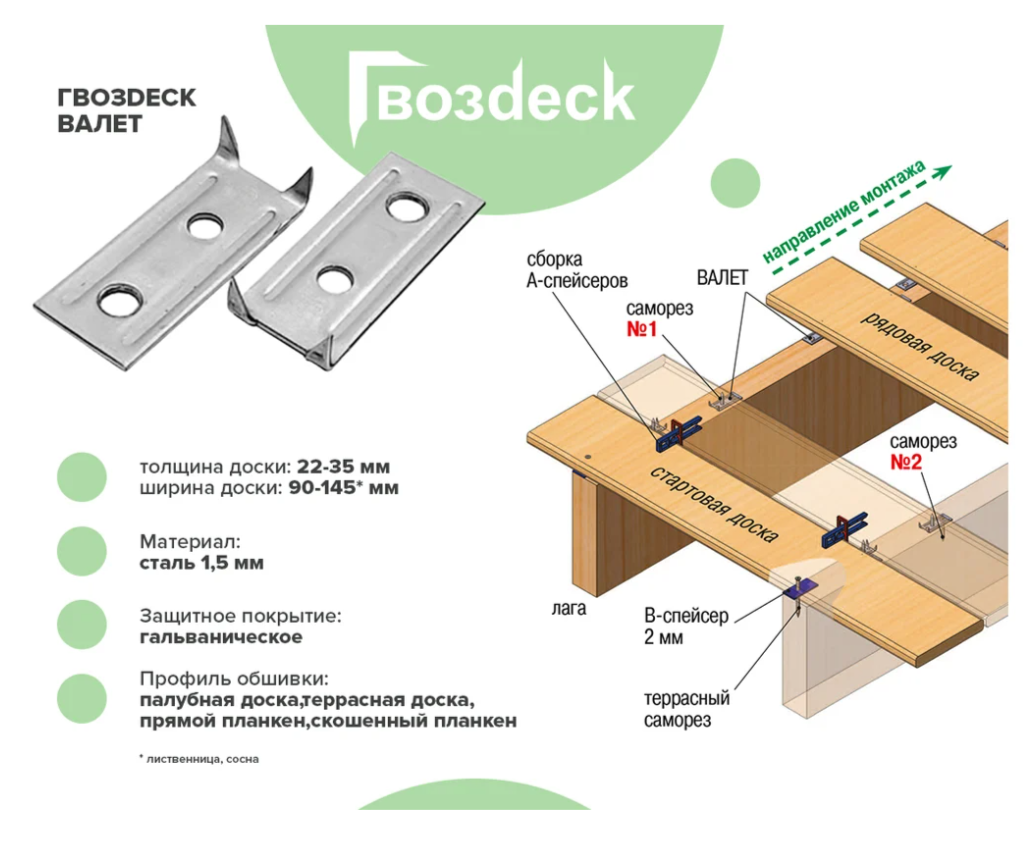 Крепеж Гвозdeck Valet, цинк гальванический