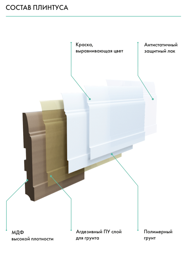 Плинтус МДФ Deartio Скандинавский дуб коричневый  B 302-24 80х16х2050мм