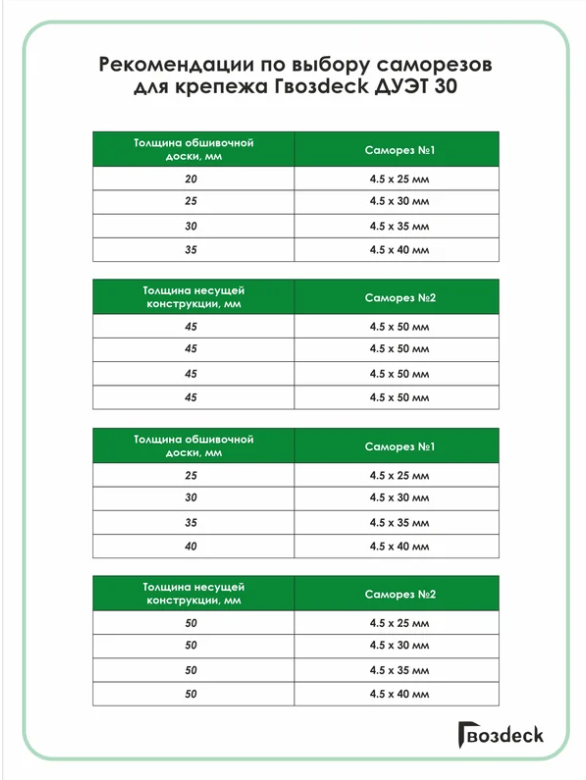Крепеж Гвозdeck Дуэт30