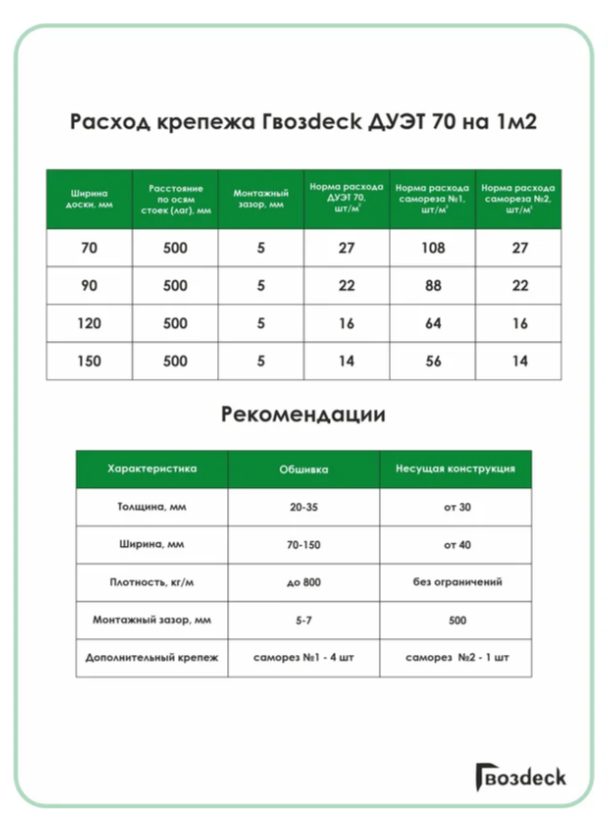 Крепеж Гвозdeck Дуэт70